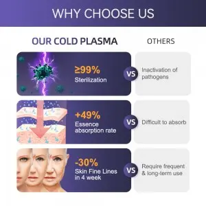 2-in-1 Cold Plasma Beauty Machine – Advanced Skin Rejuvenation & Repair System