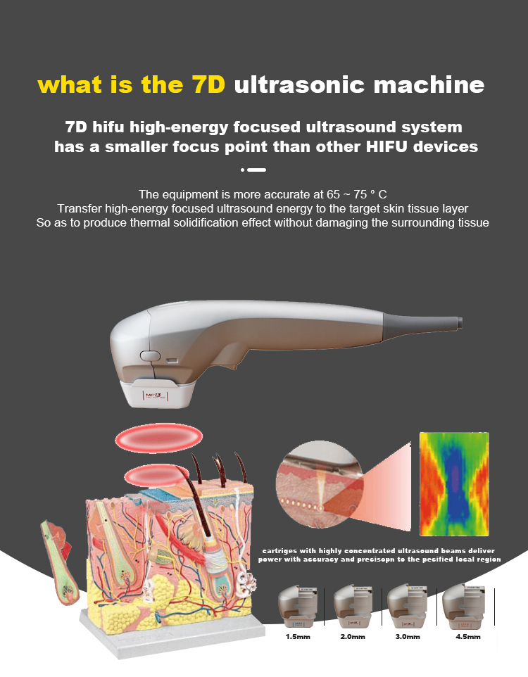The 7D HIFU machine is a non-invasive beauty device that can provide local or comprehensive facial care using High Intensity Focused Ultraso (2)